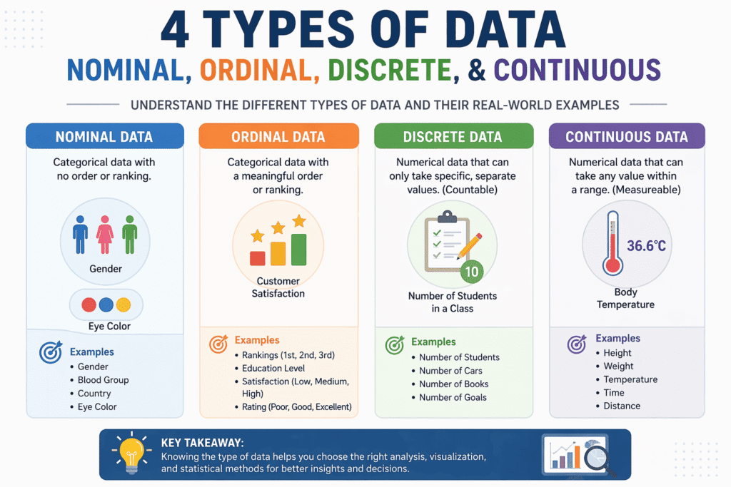 4 Types of Data