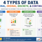 4 Types of Data – Nominal, Ordinal, Discrete, Continuous