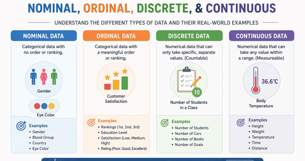 4 Types of Data