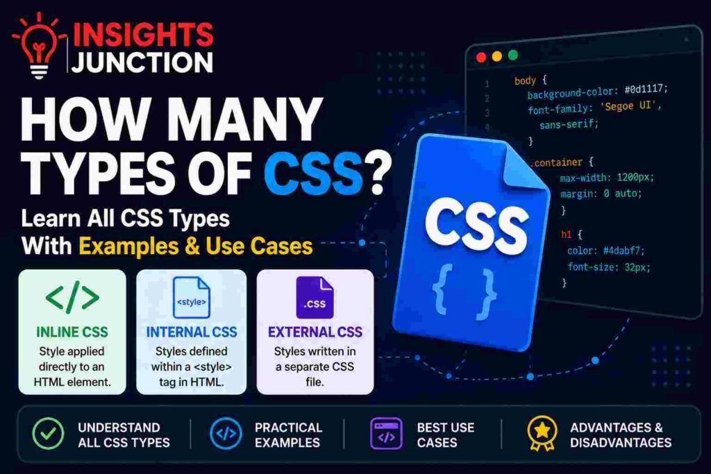 How Many Types of CSS