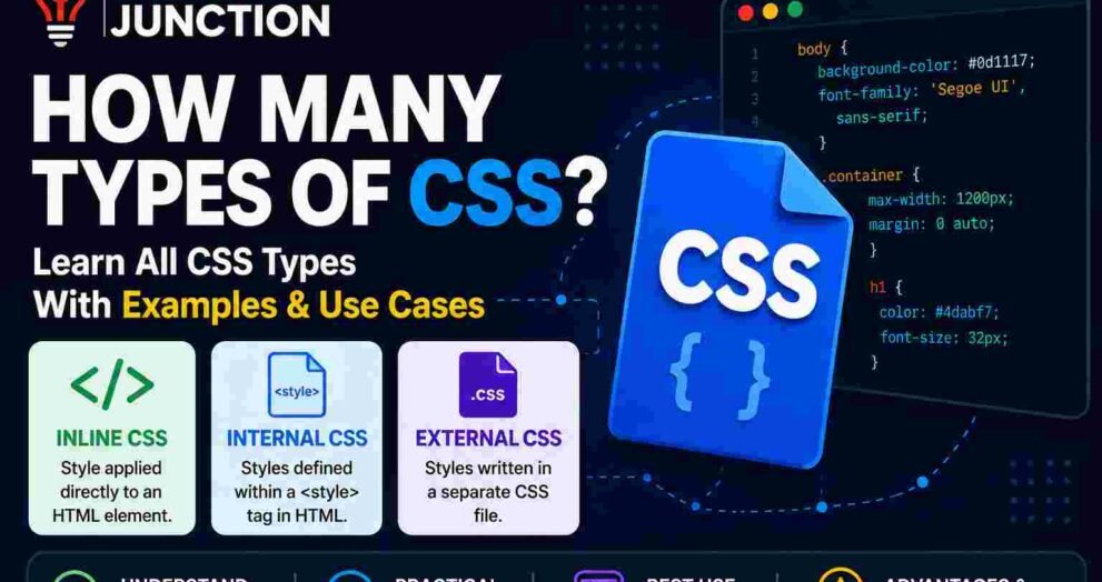 How Many Types of CSS