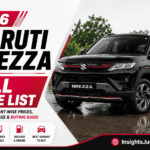 2026 Maruti Brezza Price List, Features, Mileage & Variants