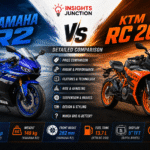 Yamaha R2 vs KTM RC 200: Price, Specs & Features Compared
