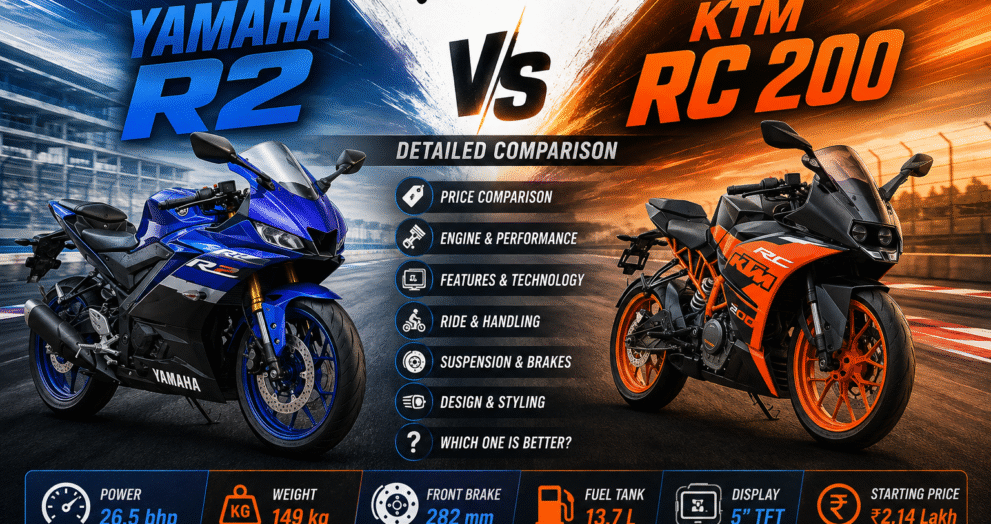 Yamaha R2 vs KTM RC 200